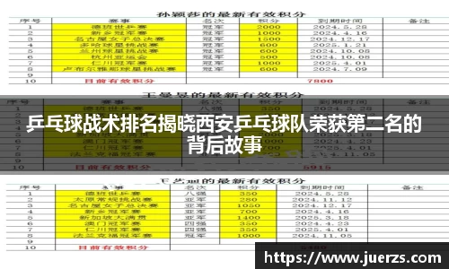 乒乓球战术排名揭晓西安乒乓球队荣获第二名的背后故事