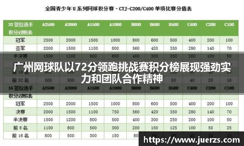 广州网球队以72分领跑挑战赛积分榜展现强劲实力和团队合作精神